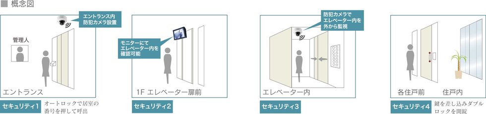 概念図