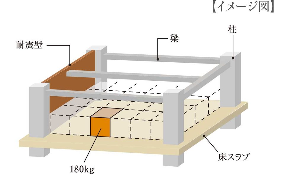 強度の高い床構造