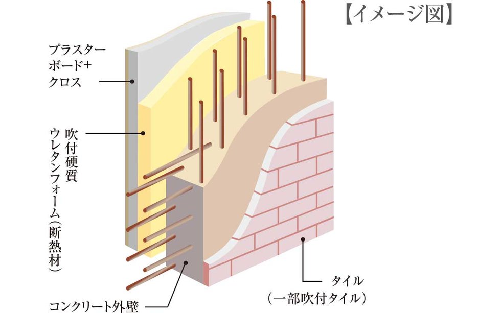 外壁構造