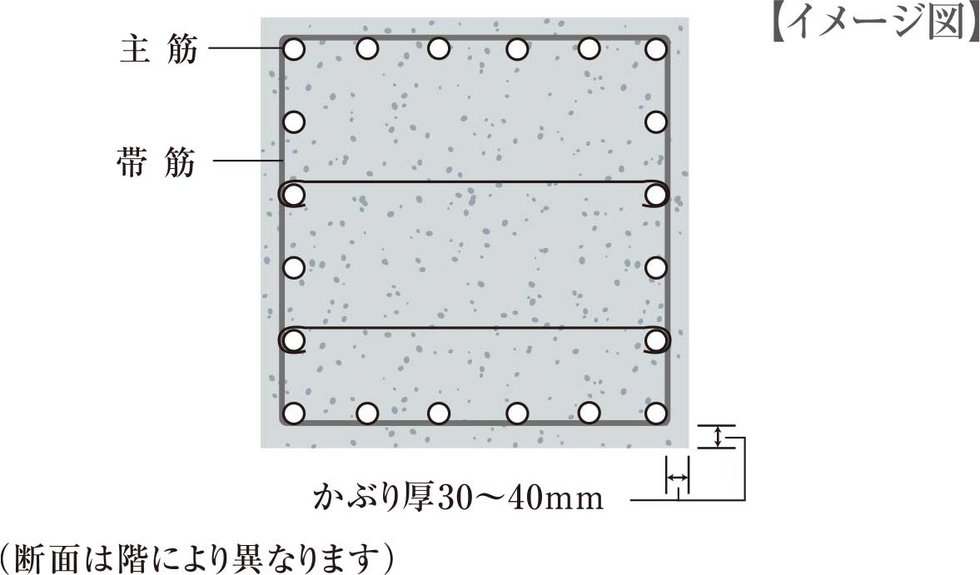 鉄筋コンクリート構造