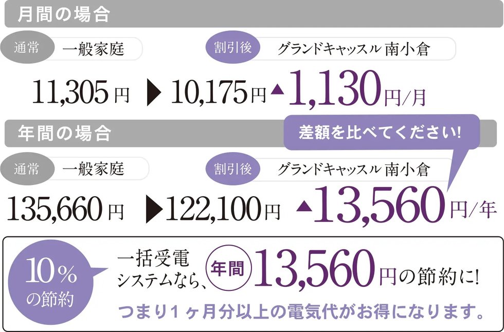 暮らしをエコロジーに。一括受電システム導入。＼電気代をもっとおトクに!／