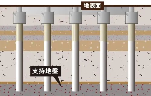 既製コンクリート杭