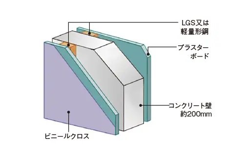 戸境壁構造