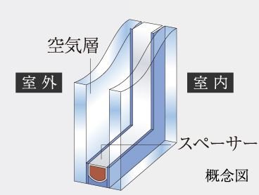 Low-E複層ガラス