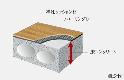 フローリング仕上げの直床設計