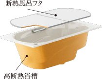 湯温を長時間キープする「高断熱浴槽」