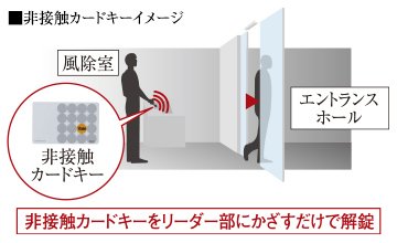 非接触カードキー
