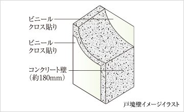 プライバシーを守り、遮音性に配慮した戸境壁