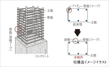 耐震性や腐食対策も施した柱構造