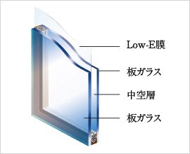 Low-E低放射複層ガラス