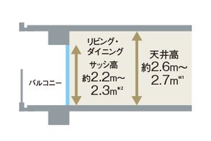 天井高は約2.6m〜2.7m、サッシ高は約2.2m〜2.3m
