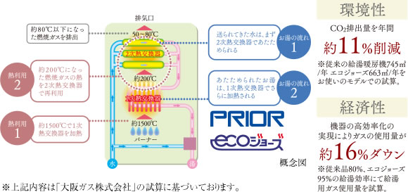 24号給湯暖房機 プリオール・エコジョーズ