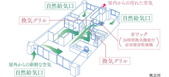 24時間換気システム
