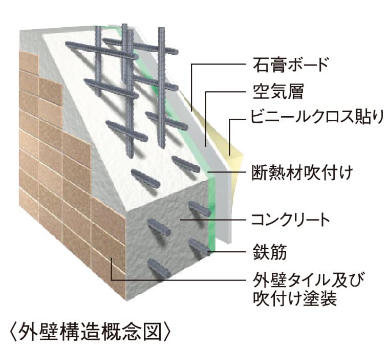 外壁構造