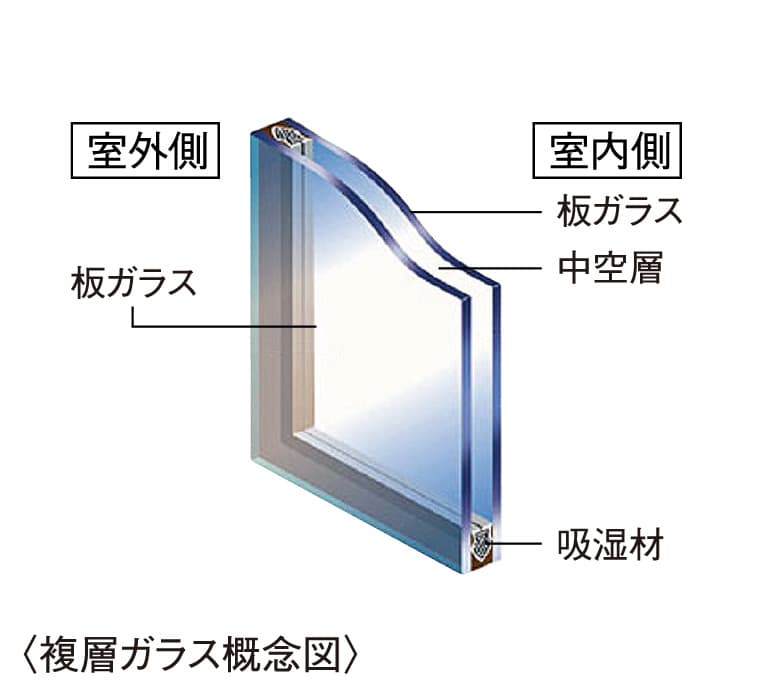 複層ガラス