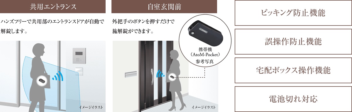先進のハンズフリー対応キー
(インテリジェント スマートリーダー システム)