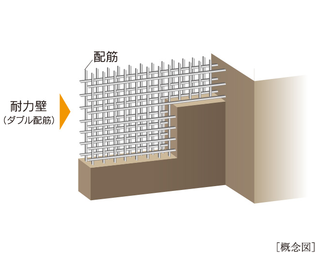 全フロア耐力壁で強い構造体