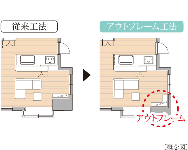 アウトフレーム工法で、
居室のコーナーや玄関がスッキリ