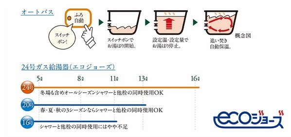 オートバス・余裕のパワーの24号ガス給湯器