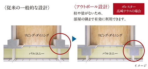 コーナー部がすっきり、アウトポール設計