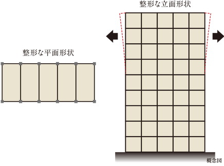 バランスのよいスクエア型の建物形状