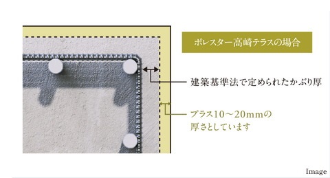 プラス10ミリの安心「コンクリートかぶり厚」