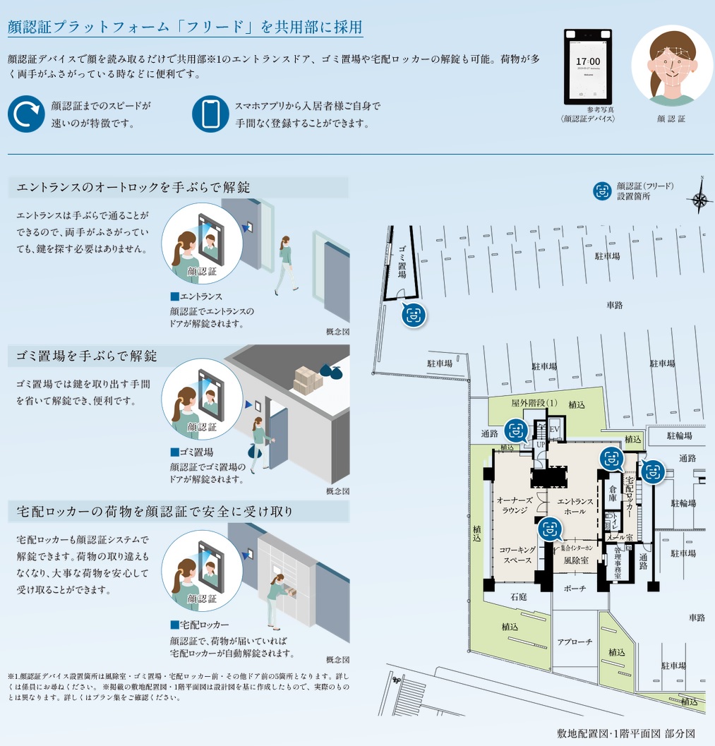 顔認証システム