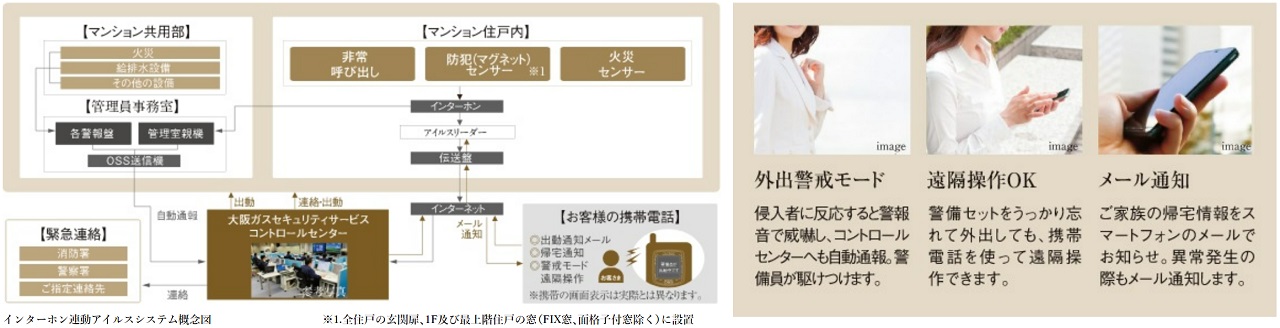 FeliCa対応・インターネット24時間セキュリティシステム「アイルス」