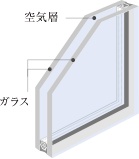 複層ガラス