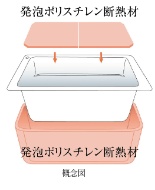 保温浴槽