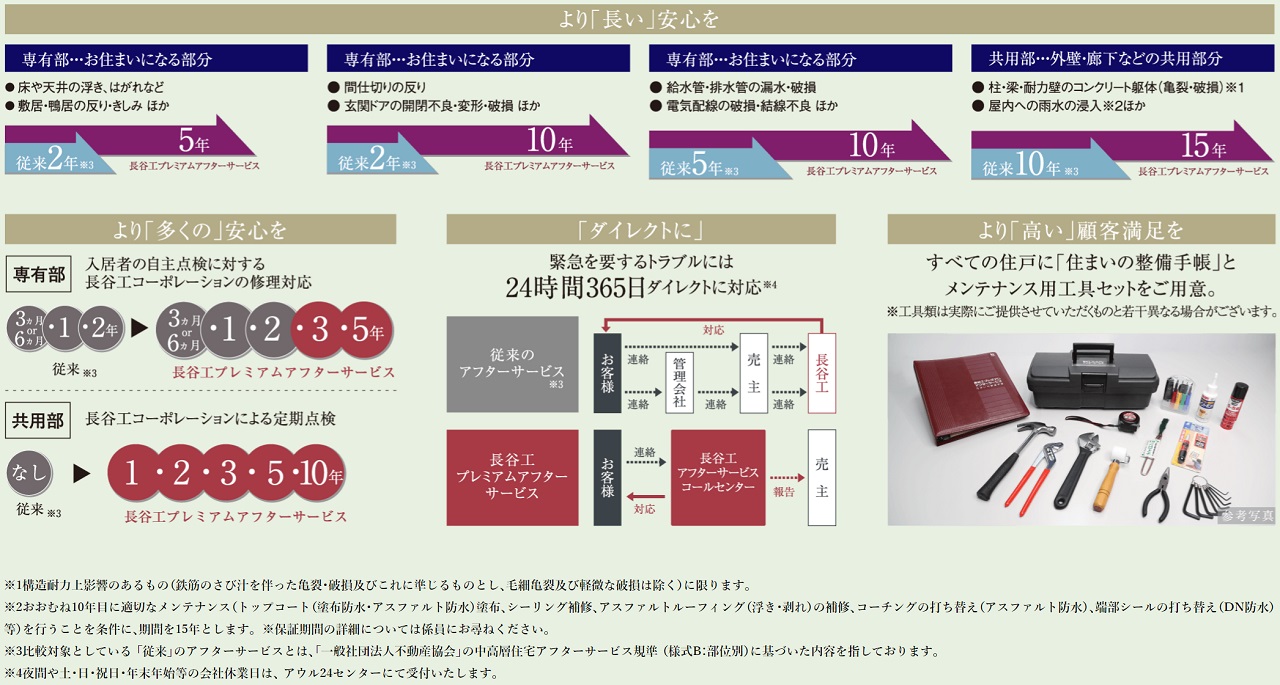 長谷工プレミアムアフターサービス