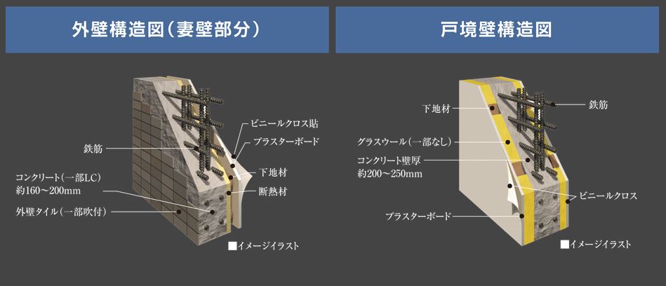 断熱構造・遮音構造