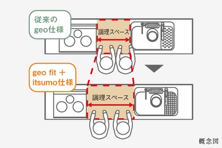 調理スペース
