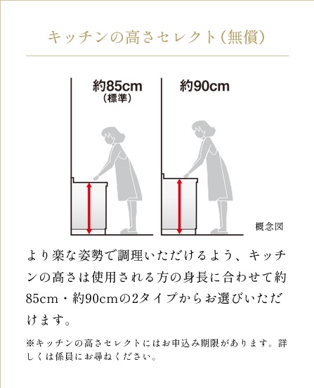 キッチンの高さセレクト（無償）