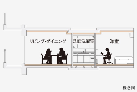 フルフラット設計