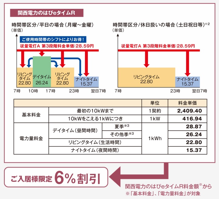高圧一括受電サービス