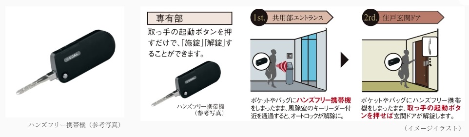 ハンズフリー携帯機