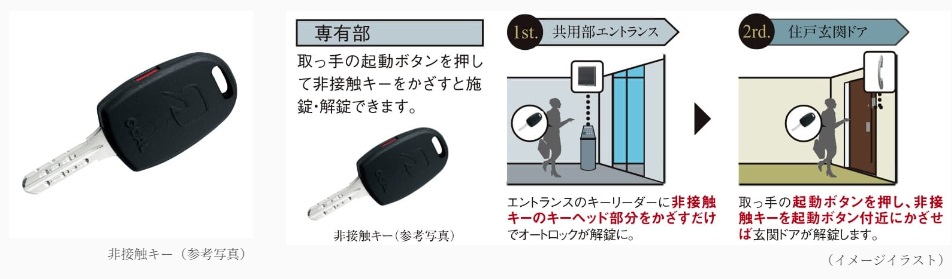 非接触キー