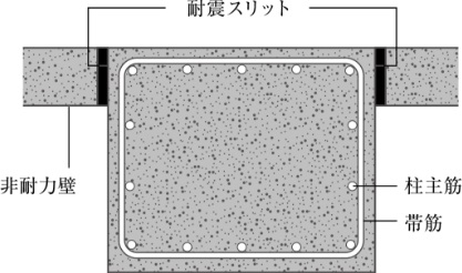 耐震スリット