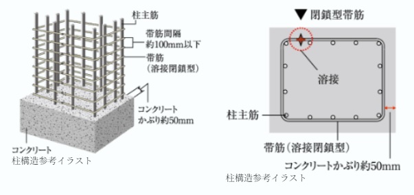 溶接閉鎖型帯筋(柱構造)