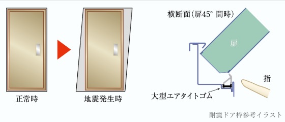 耐震ドア枠(玄関)