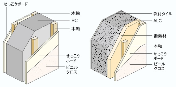 戸境壁・外壁