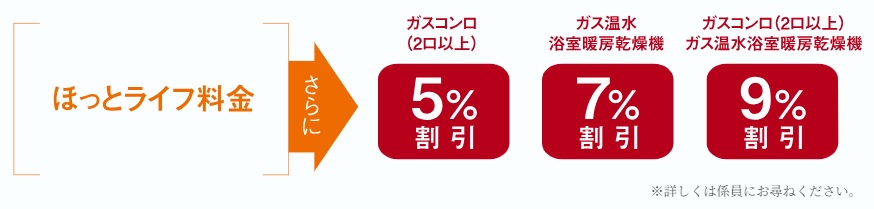 びわ湖ブルーエナジーの「ほっとライフ料金」