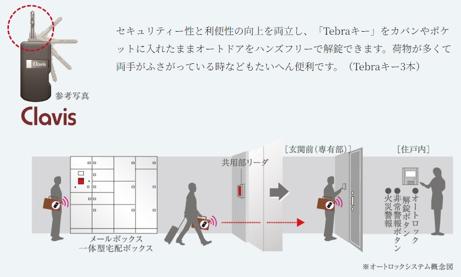 鍵はカバンにしまったままハンズフリーで解錠
Clavis「Tebraシステム」を採用