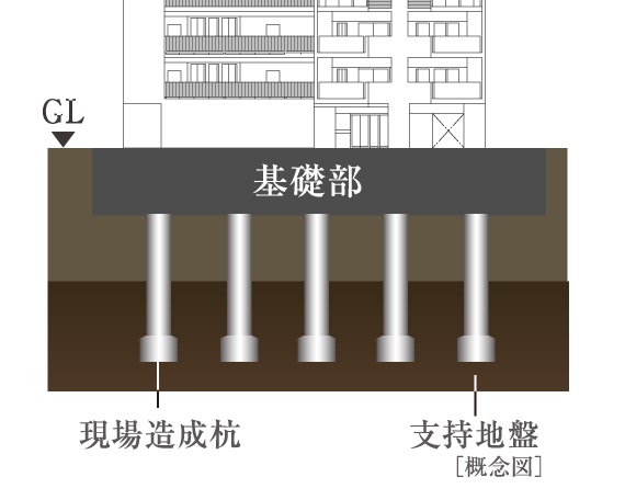 杭基礎構造