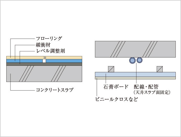 直床、二重天井