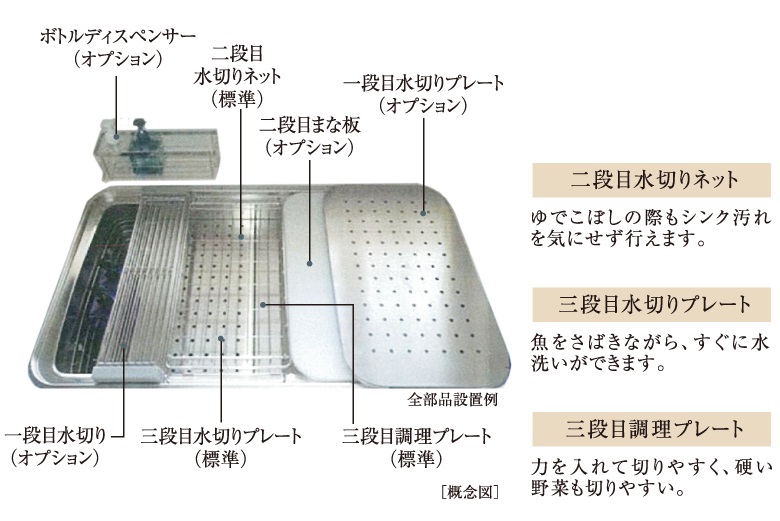 機能性を高めたEシンク