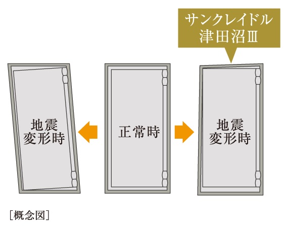 耐震枠付玄関ドア