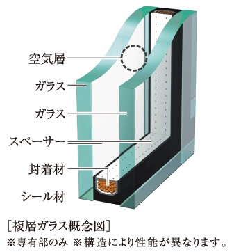 複層ガラス