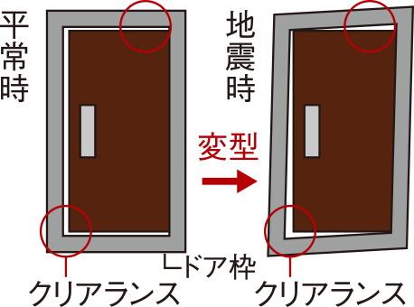 耐震玄関枠